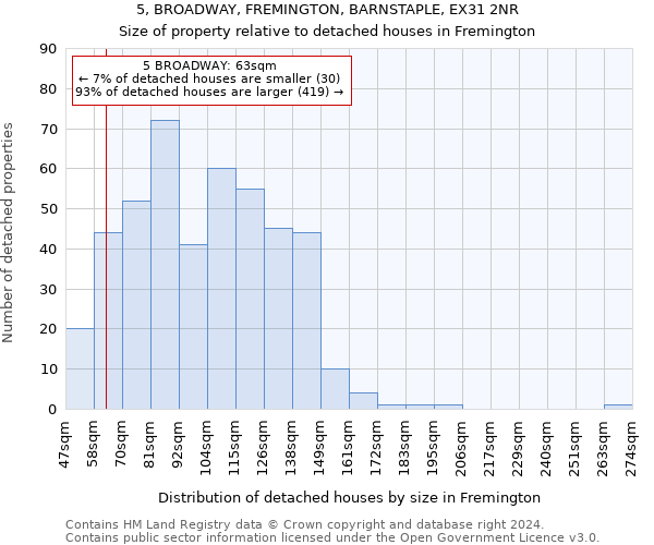 5, BROADWAY, FREMINGTON, BARNSTAPLE, EX31 2NR: Size of property relative to detached houses in Fremington