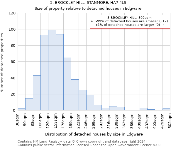 5, BROCKLEY HILL, STANMORE, HA7 4LS: Size of property relative to detached houses in Edgware