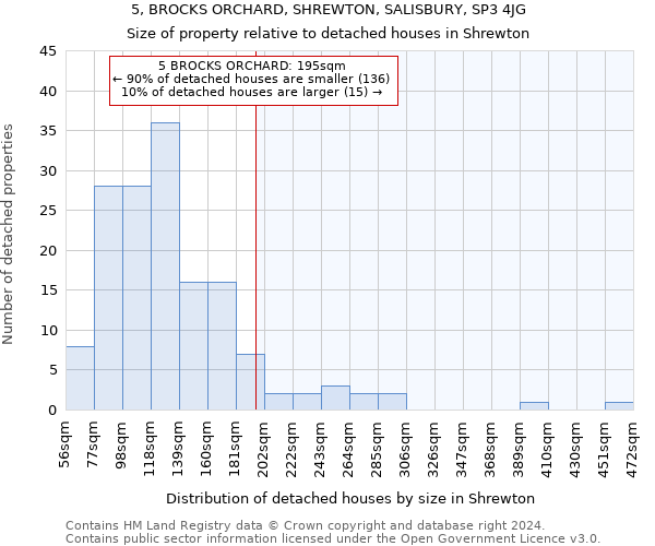 5, BROCKS ORCHARD, SHREWTON, SALISBURY, SP3 4JG: Size of property relative to detached houses in Shrewton