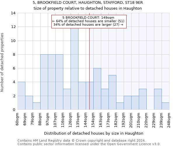 5, BROOKFIELD COURT, HAUGHTON, STAFFORD, ST18 9ER: Size of property relative to detached houses in Haughton
