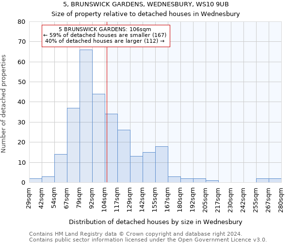 5, BRUNSWICK GARDENS, WEDNESBURY, WS10 9UB: Size of property relative to detached houses in Wednesbury