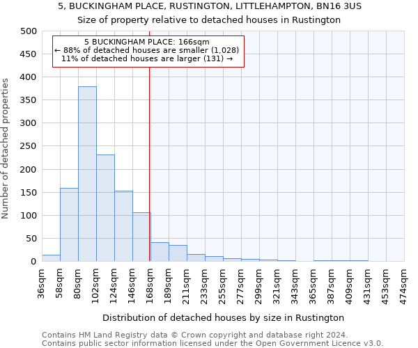 5, BUCKINGHAM PLACE, RUSTINGTON, LITTLEHAMPTON, BN16 3US: Size of property relative to detached houses in Rustington
