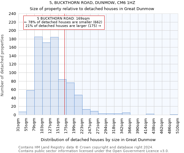 5, BUCKTHORN ROAD, DUNMOW, CM6 1HZ: Size of property relative to detached houses in Great Dunmow