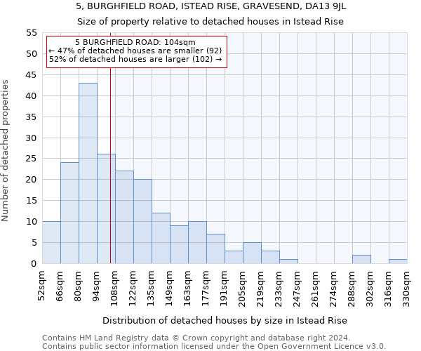 5, BURGHFIELD ROAD, ISTEAD RISE, GRAVESEND, DA13 9JL: Size of property relative to detached houses in Istead Rise