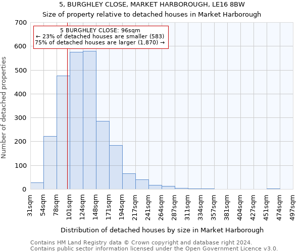 5, BURGHLEY CLOSE, MARKET HARBOROUGH, LE16 8BW: Size of property relative to detached houses in Market Harborough
