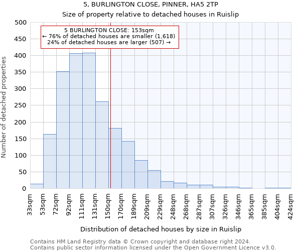 5, BURLINGTON CLOSE, PINNER, HA5 2TP: Size of property relative to detached houses in Ruislip