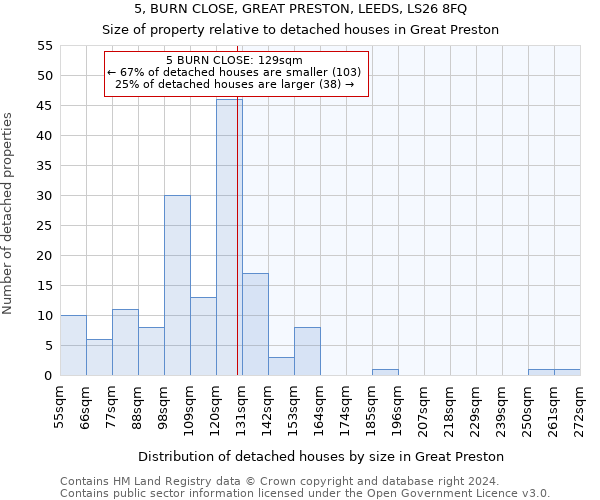 5, BURN CLOSE, GREAT PRESTON, LEEDS, LS26 8FQ: Size of property relative to detached houses in Great Preston
