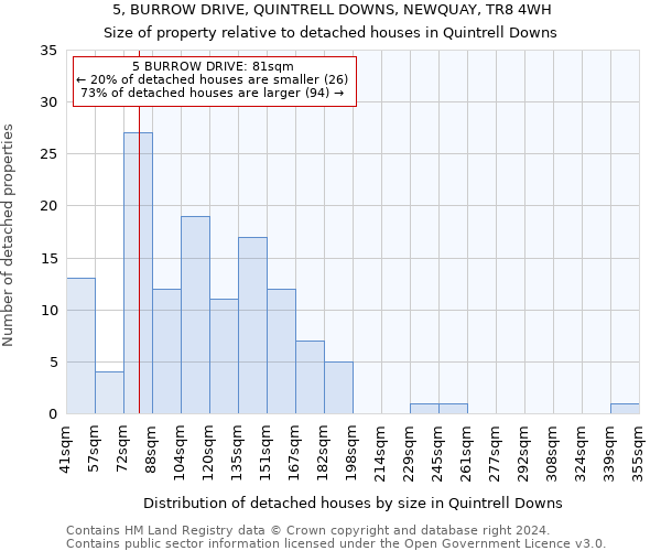 5, BURROW DRIVE, QUINTRELL DOWNS, NEWQUAY, TR8 4WH: Size of property relative to detached houses in Quintrell Downs