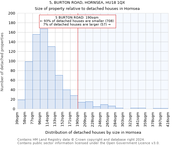 5, BURTON ROAD, HORNSEA, HU18 1QX: Size of property relative to detached houses in Hornsea
