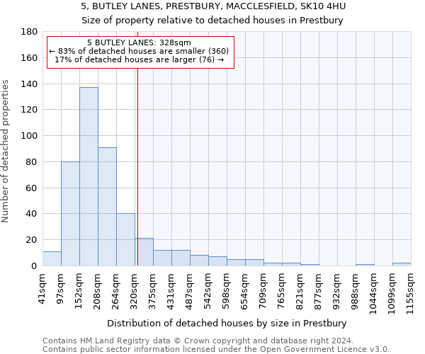 5, BUTLEY LANES, PRESTBURY, MACCLESFIELD, SK10 4HU: Size of property relative to detached houses in Prestbury