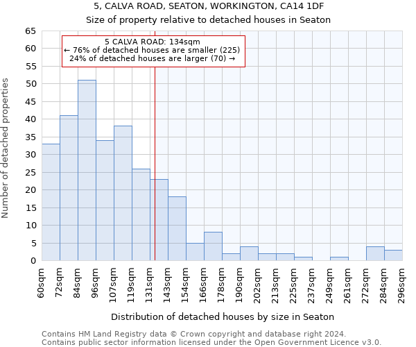 5, CALVA ROAD, SEATON, WORKINGTON, CA14 1DF: Size of property relative to detached houses in Seaton
