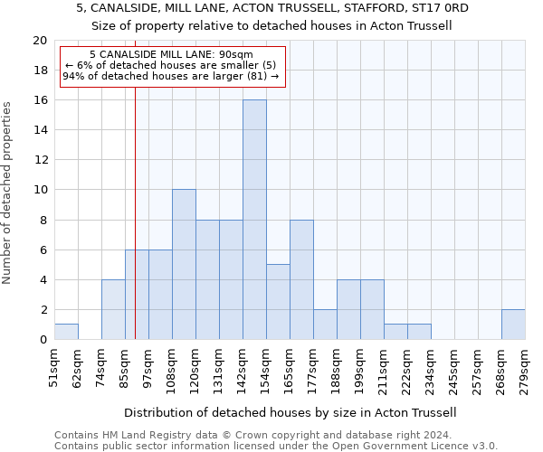 5, CANALSIDE, MILL LANE, ACTON TRUSSELL, STAFFORD, ST17 0RD: Size of property relative to detached houses in Acton Trussell