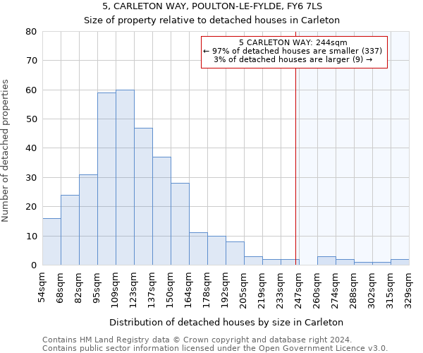 5, CARLETON WAY, POULTON-LE-FYLDE, FY6 7LS: Size of property relative to detached houses in Carleton