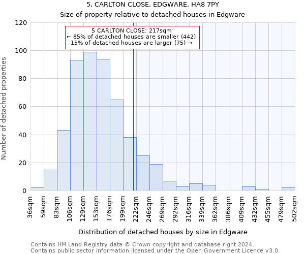 5, CARLTON CLOSE, EDGWARE, HA8 7PY: Size of property relative to detached houses in Edgware
