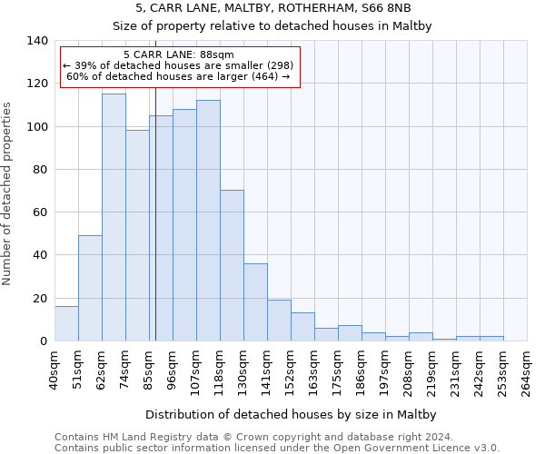 5, CARR LANE, MALTBY, ROTHERHAM, S66 8NB: Size of property relative to detached houses in Maltby