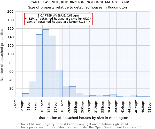 5, CARTER AVENUE, RUDDINGTON, NOTTINGHAM, NG11 6NP: Size of property relative to detached houses in Ruddington