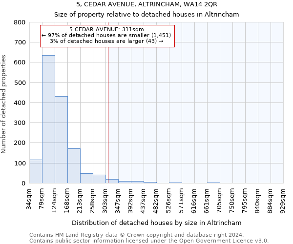 5, CEDAR AVENUE, ALTRINCHAM, WA14 2QR: Size of property relative to detached houses in Altrincham
