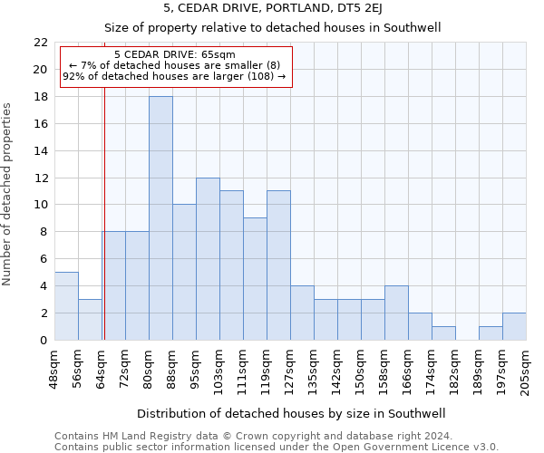 5, CEDAR DRIVE, PORTLAND, DT5 2EJ: Size of property relative to detached houses in Southwell