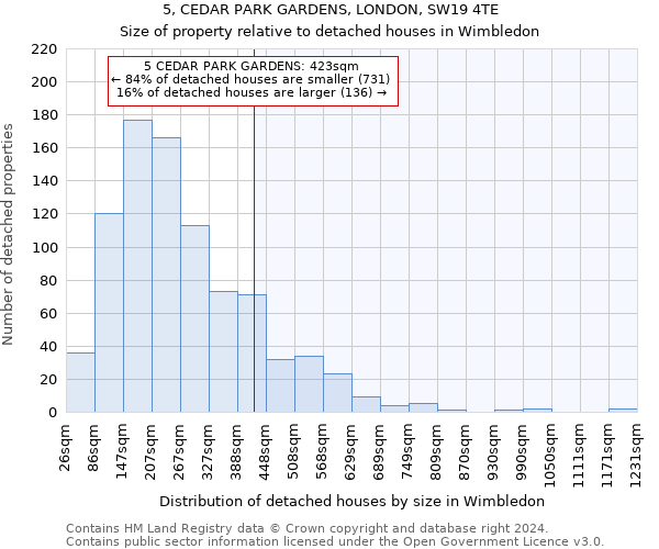 5, CEDAR PARK GARDENS, LONDON, SW19 4TE: Size of property relative to detached houses in Wimbledon