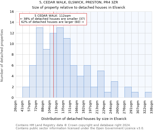 5, CEDAR WALK, ELSWICK, PRESTON, PR4 3ZR: Size of property relative to detached houses in Elswick