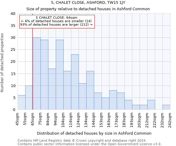 5, CHALET CLOSE, ASHFORD, TW15 1JY: Size of property relative to detached houses in Ashford Common