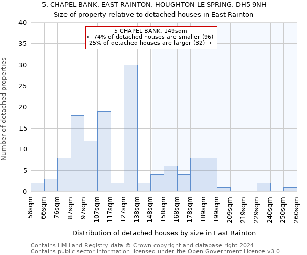 5, CHAPEL BANK, EAST RAINTON, HOUGHTON LE SPRING, DH5 9NH: Size of property relative to detached houses in East Rainton