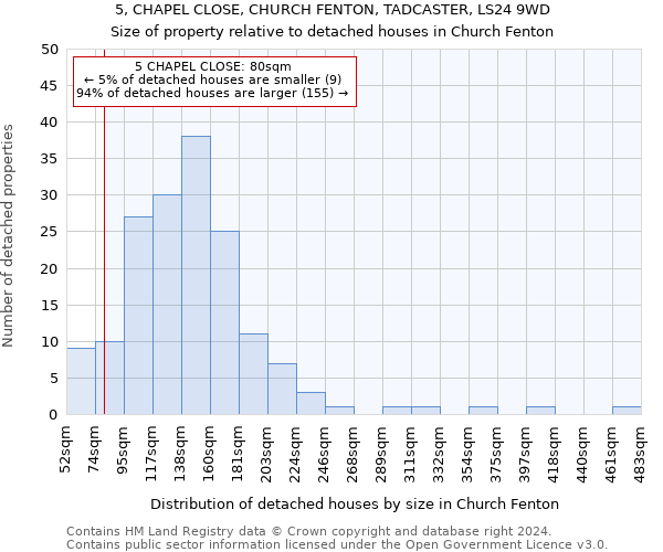5, CHAPEL CLOSE, CHURCH FENTON, TADCASTER, LS24 9WD: Size of property relative to detached houses in Church Fenton