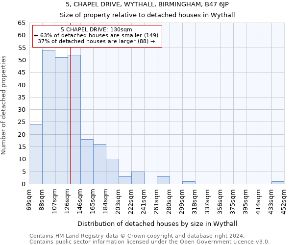 5, CHAPEL DRIVE, WYTHALL, BIRMINGHAM, B47 6JP: Size of property relative to detached houses in Wythall