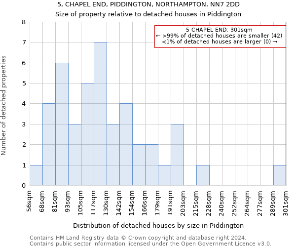 5, CHAPEL END, PIDDINGTON, NORTHAMPTON, NN7 2DD: Size of property relative to detached houses in Piddington