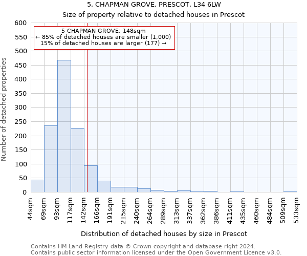 5, CHAPMAN GROVE, PRESCOT, L34 6LW: Size of property relative to detached houses in Prescot