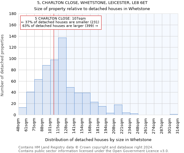 5, CHARLTON CLOSE, WHETSTONE, LEICESTER, LE8 6ET: Size of property relative to detached houses in Whetstone