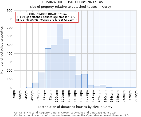 5, CHARNWOOD ROAD, CORBY, NN17 1XS: Size of property relative to detached houses in Corby
