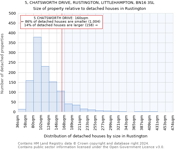 5, CHATSWORTH DRIVE, RUSTINGTON, LITTLEHAMPTON, BN16 3SL: Size of property relative to detached houses in Rustington
