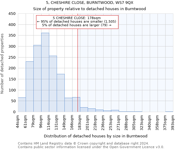5, CHESHIRE CLOSE, BURNTWOOD, WS7 9QX: Size of property relative to detached houses in Burntwood