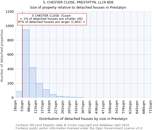 5, CHESTER CLOSE, PRESTATYN, LL19 8DE: Size of property relative to detached houses in Prestatyn