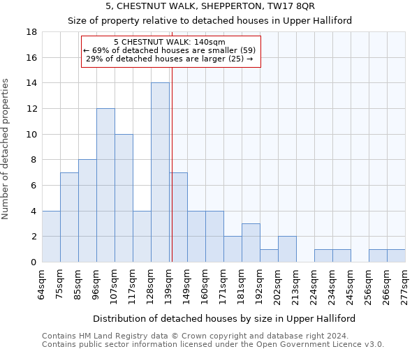 5, CHESTNUT WALK, SHEPPERTON, TW17 8QR: Size of property relative to detached houses in Upper Halliford