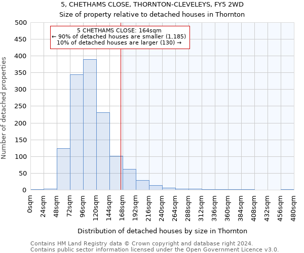5, CHETHAMS CLOSE, THORNTON-CLEVELEYS, FY5 2WD: Size of property relative to detached houses in Thornton