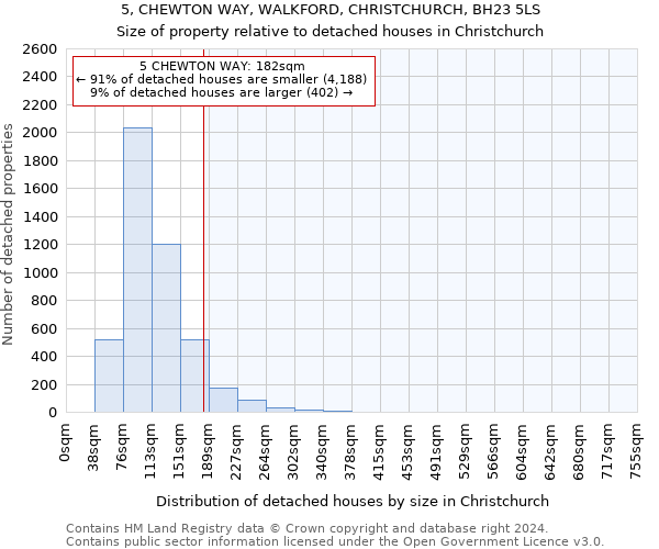 5, CHEWTON WAY, WALKFORD, CHRISTCHURCH, BH23 5LS: Size of property relative to detached houses in Christchurch