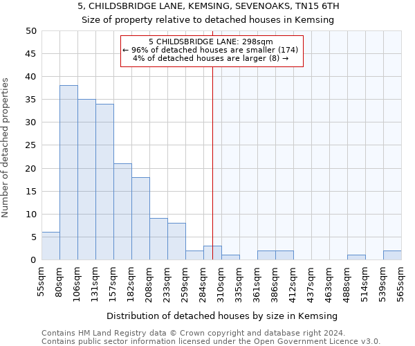 5, CHILDSBRIDGE LANE, KEMSING, SEVENOAKS, TN15 6TH: Size of property relative to detached houses in Kemsing