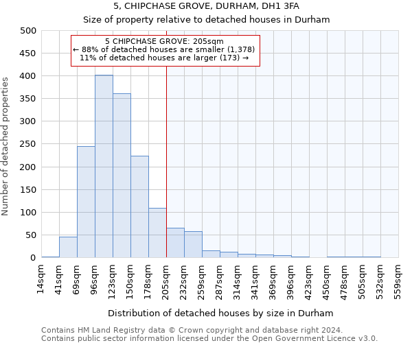 5, CHIPCHASE GROVE, DURHAM, DH1 3FA: Size of property relative to detached houses in Durham