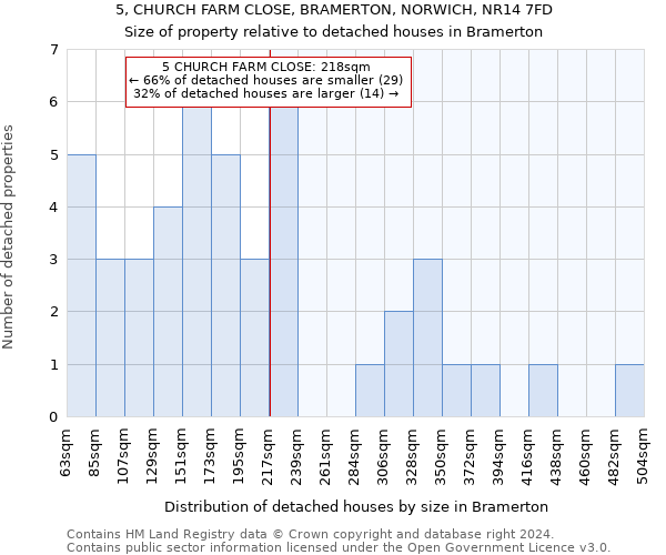 5, CHURCH FARM CLOSE, BRAMERTON, NORWICH, NR14 7FD: Size of property relative to detached houses in Bramerton