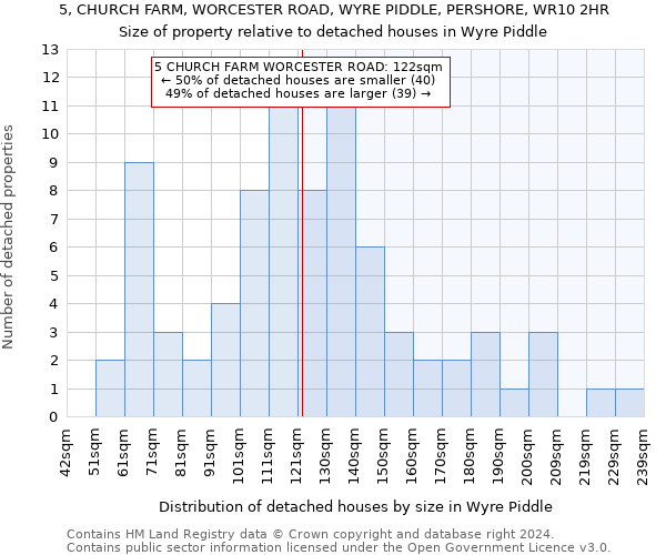 5, CHURCH FARM, WORCESTER ROAD, WYRE PIDDLE, PERSHORE, WR10 2HR: Size of property relative to detached houses in Wyre Piddle