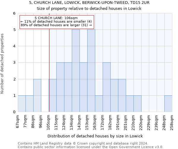 5, CHURCH LANE, LOWICK, BERWICK-UPON-TWEED, TD15 2UR: Size of property relative to detached houses in Lowick