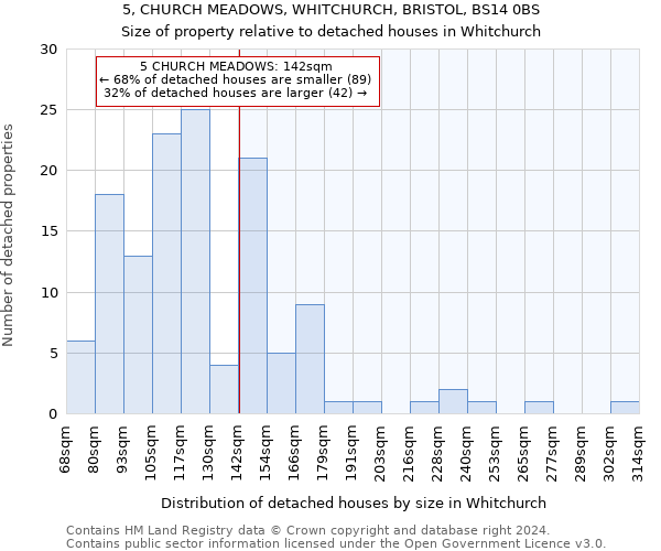 5, CHURCH MEADOWS, WHITCHURCH, BRISTOL, BS14 0BS: Size of property relative to detached houses in Whitchurch