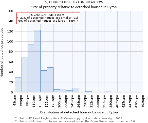 5, CHURCH RISE, RYTON, NE40 3DW: Size of property relative to detached houses in Ryton