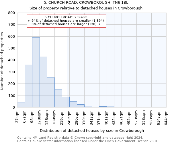 5, CHURCH ROAD, CROWBOROUGH, TN6 1BL: Size of property relative to detached houses in Crowborough