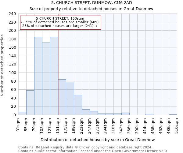 5, CHURCH STREET, DUNMOW, CM6 2AD: Size of property relative to detached houses in Great Dunmow