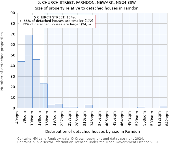 5, CHURCH STREET, FARNDON, NEWARK, NG24 3SW: Size of property relative to detached houses in Farndon