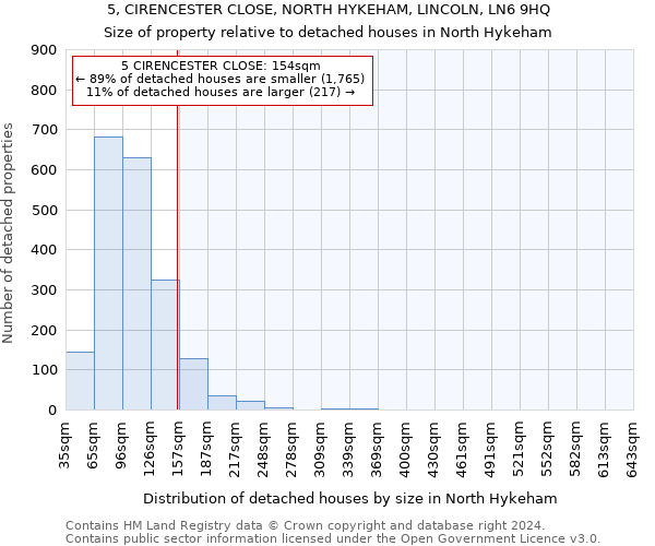 5, CIRENCESTER CLOSE, NORTH HYKEHAM, LINCOLN, LN6 9HQ: Size of property relative to detached houses in North Hykeham