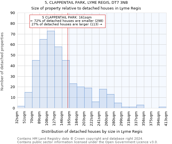 5, CLAPPENTAIL PARK, LYME REGIS, DT7 3NB: Size of property relative to detached houses in Lyme Regis